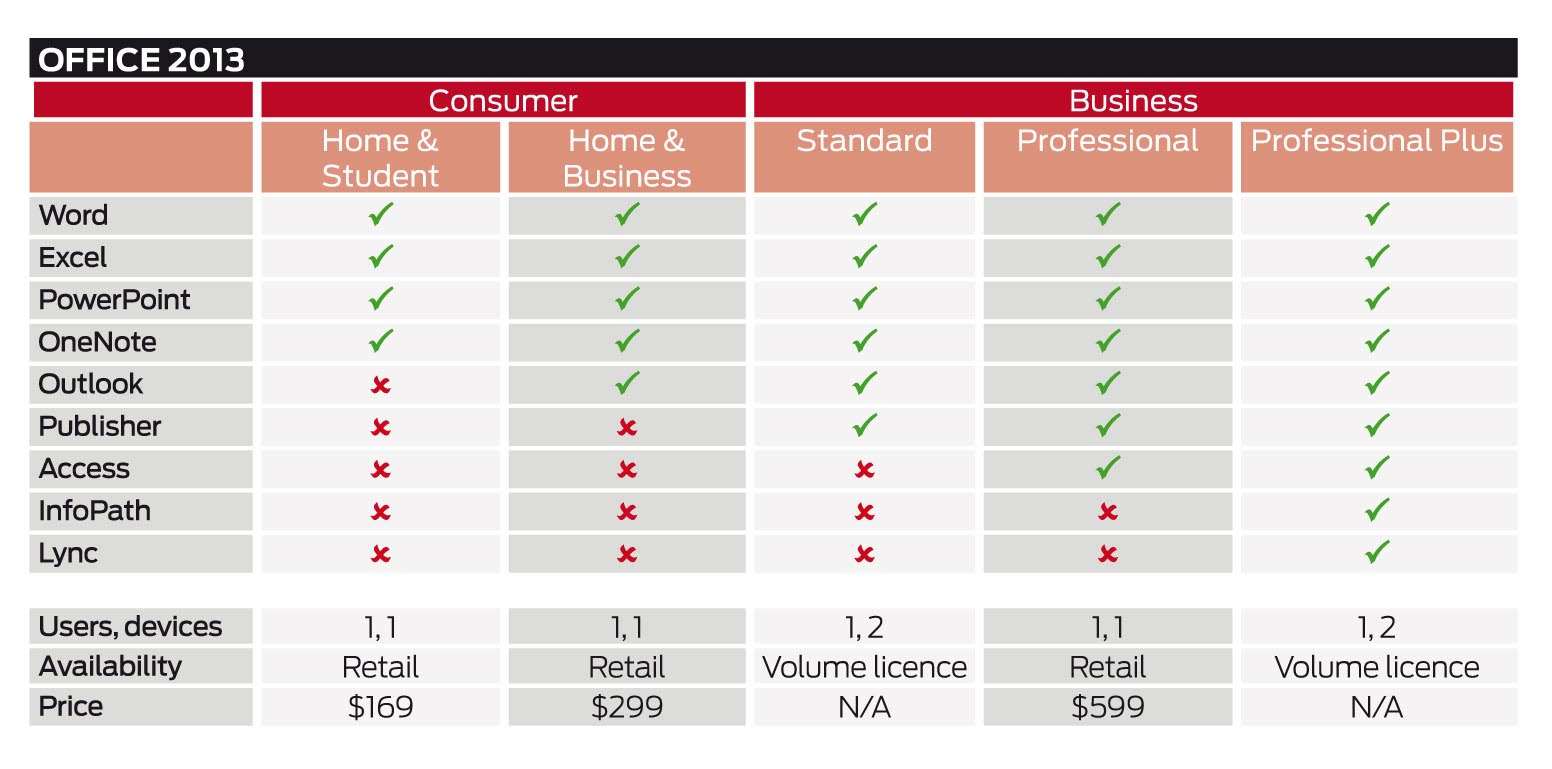 difference between office 365 and office 2019