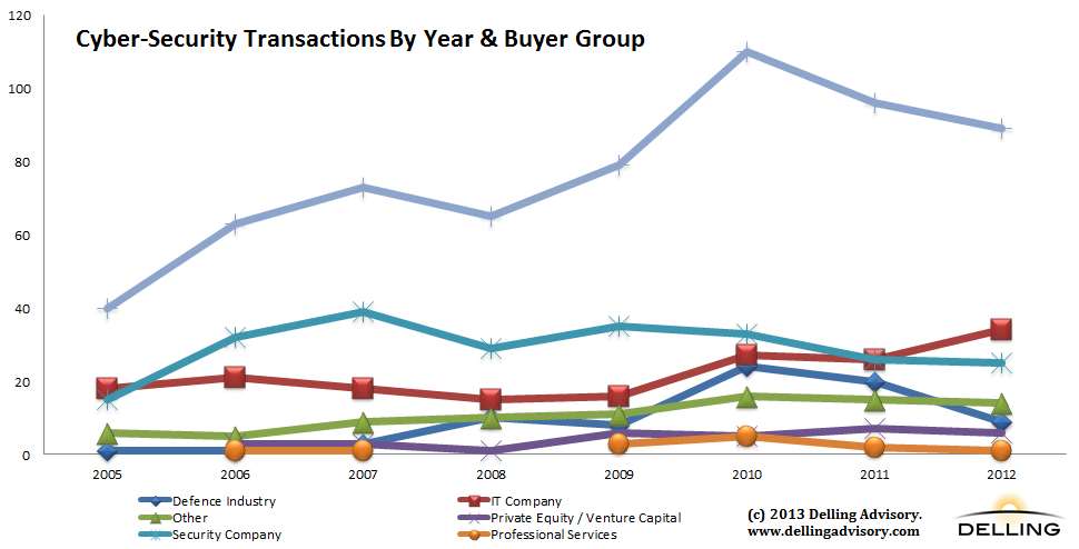 largest-cyber-security-company-in-the-world