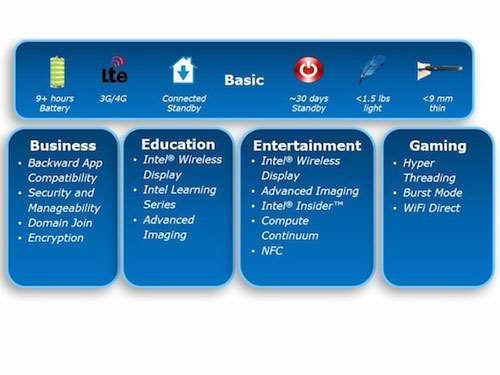 Intel-Windows-8