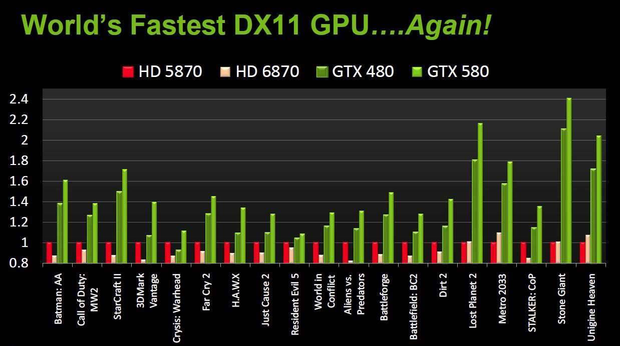 Radeon To Nvidia Comparison Chart