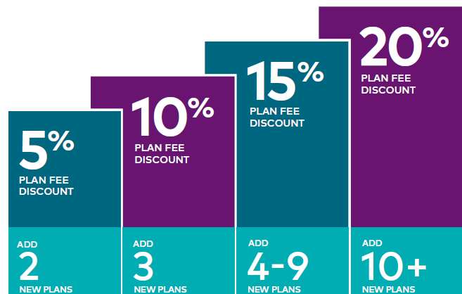 Optus SMB plans offer discounts of up to 20 percent - Services