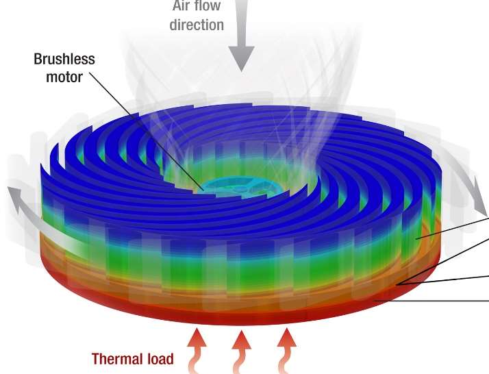 Sandia AirBearing Heat Exchanger starts cooling revolution Misc