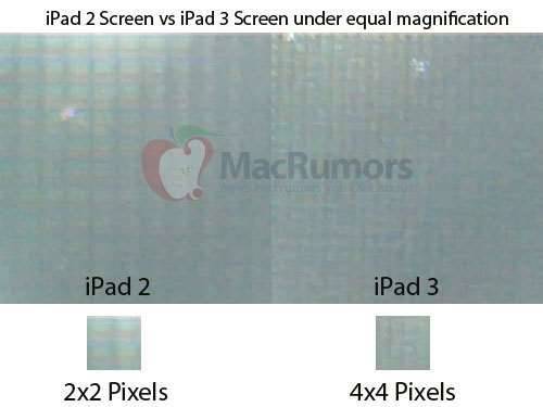 apple ipad 3 reatina display leaked measured 2048x1563