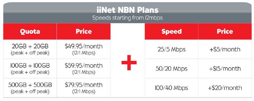 Sky Broadband Phone Line Installation Cost
