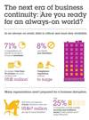 The next era of business continuity: Are you ready for an always-on world?