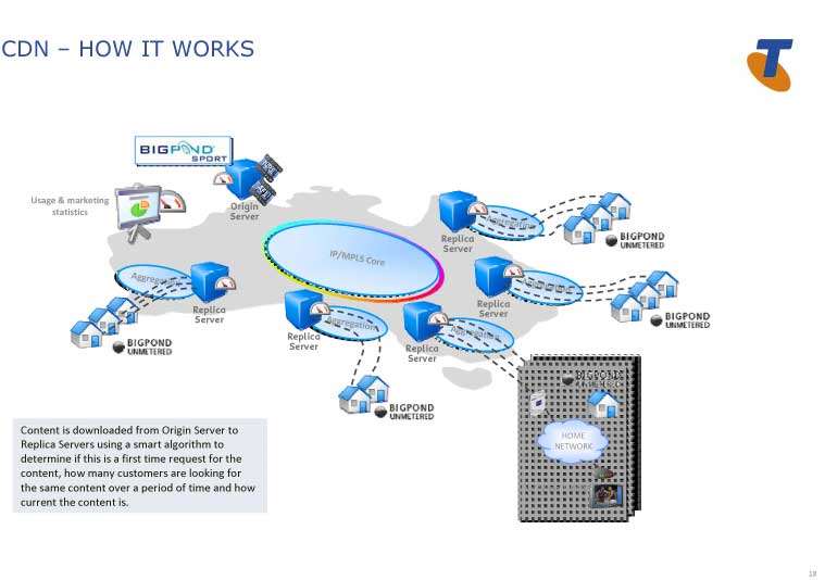 Photos Telstra technology briefing Networking Telco/ISP iTnews