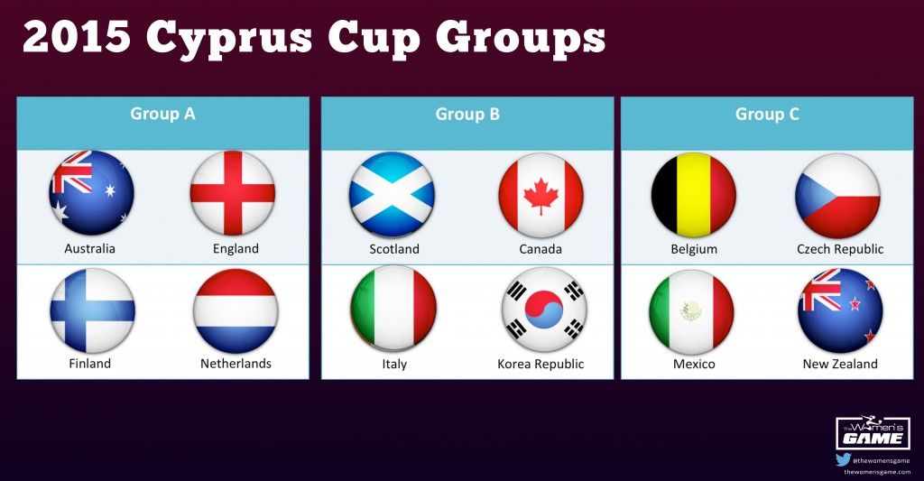 Cyprus Cup groups