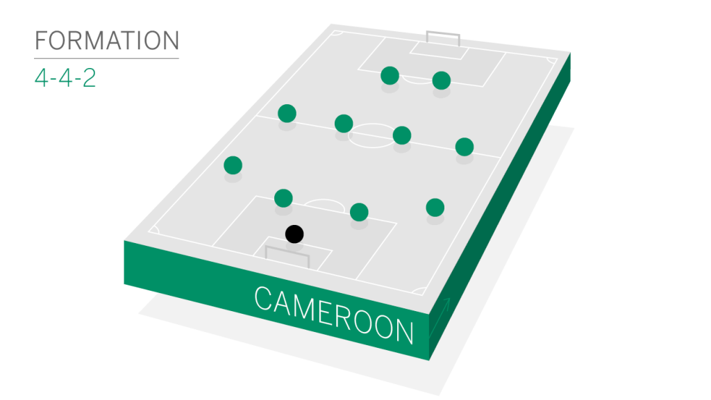 Graphic Credit: espnW