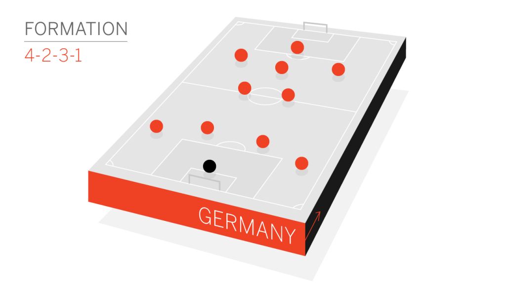 germany-formation