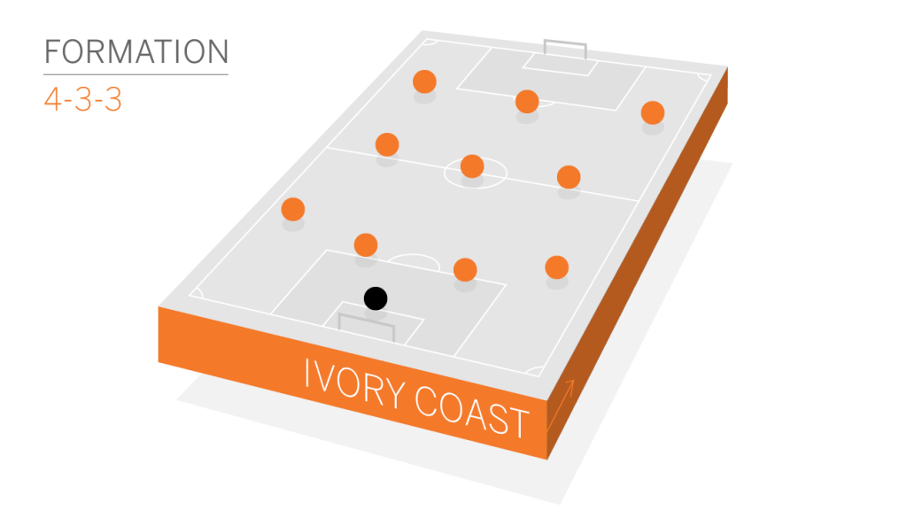 Graphic Credit: espnW