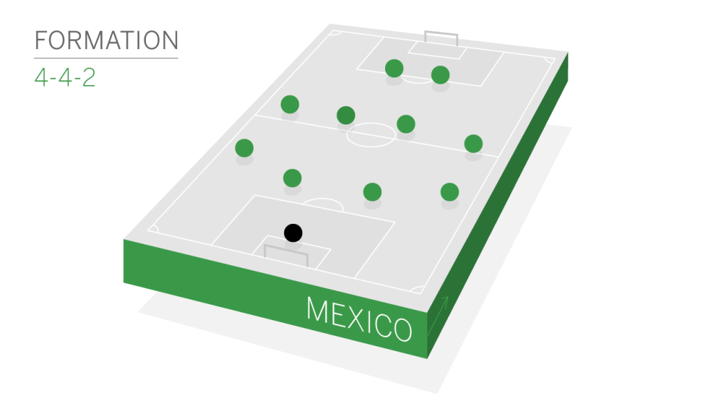 Graphic Credit: espnW