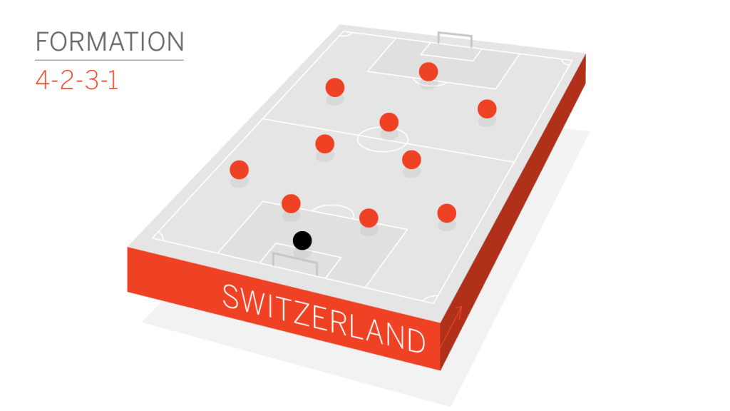Graphic Credit: espnW