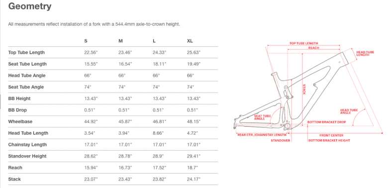 Santa cruz 5010 discount v2