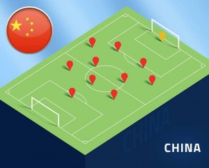 China's formation