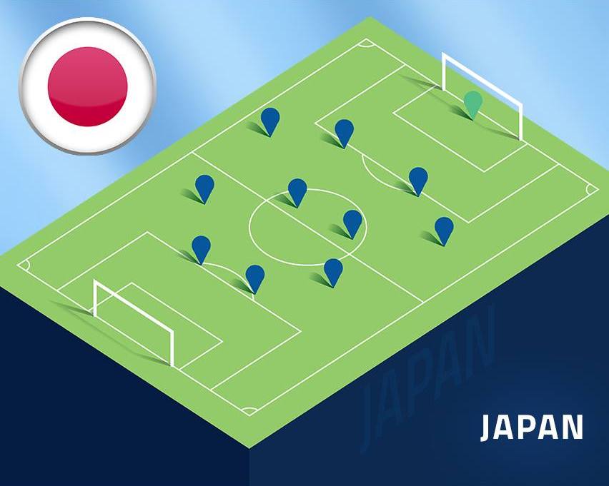 Japan formation
