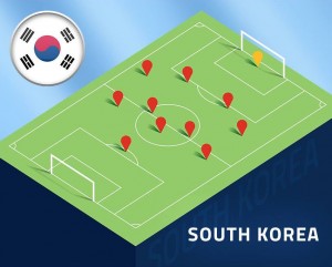 Korea Republic formation