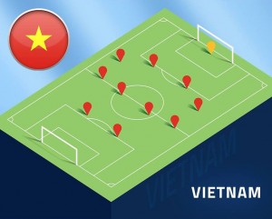 Vietnam formation