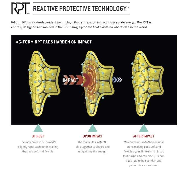 G-Form Tech Info (dragged)