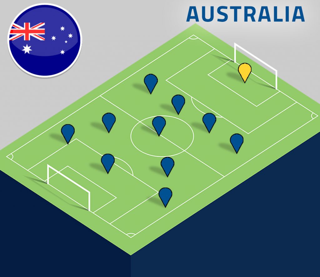 australia-formation