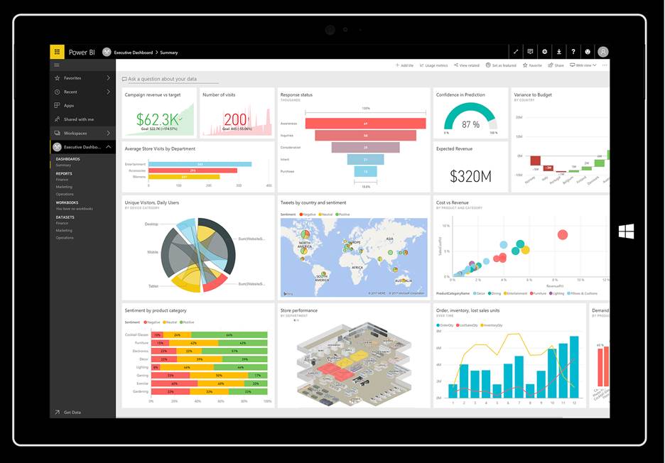 bi power tableau microsoft tool vs dashboard intelligence