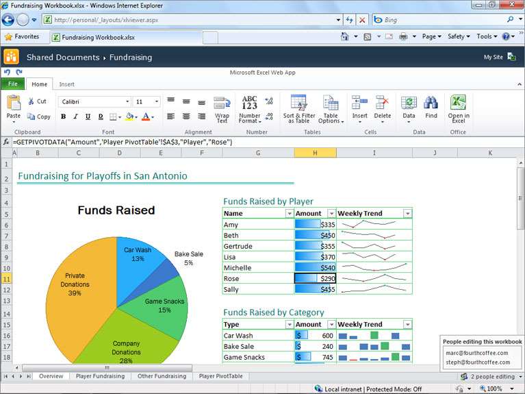 Photos: Screenshots of Microsoft Office 365 - Software - Cloud - CRN  Australia