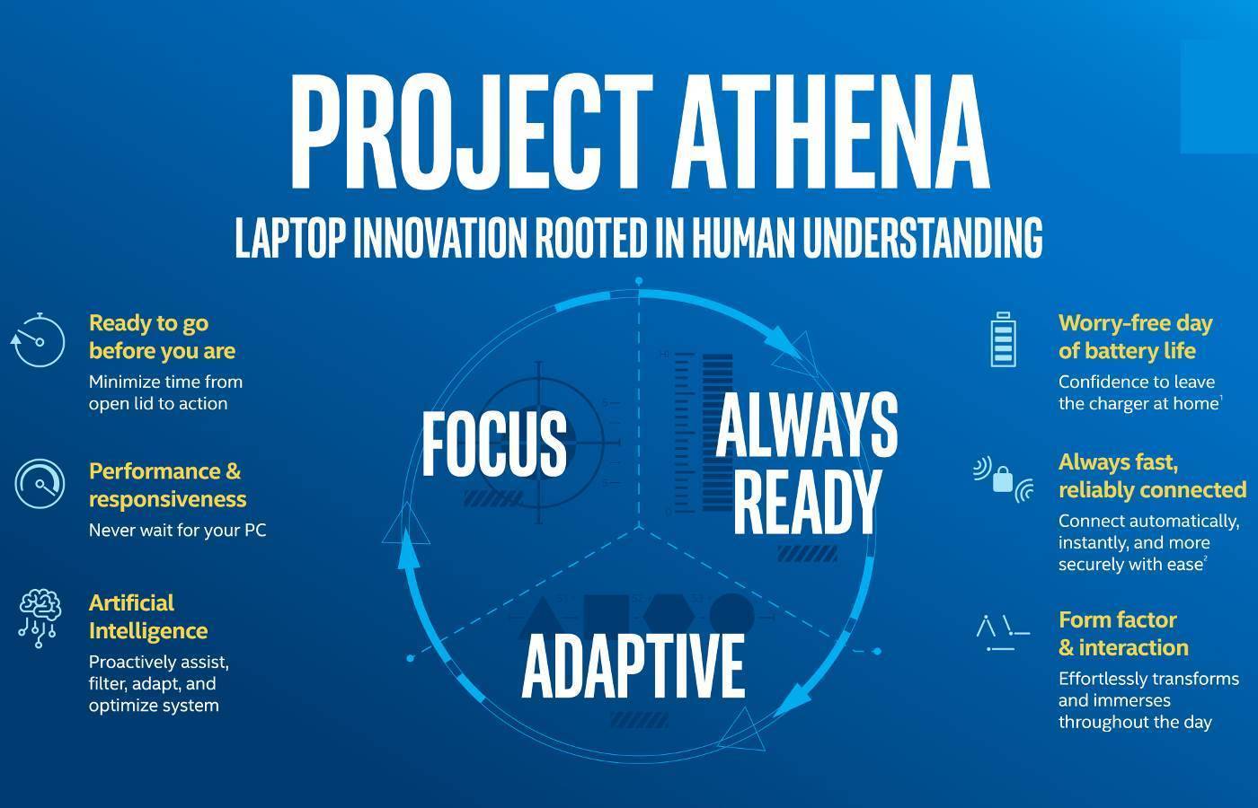 project athena critical thinking