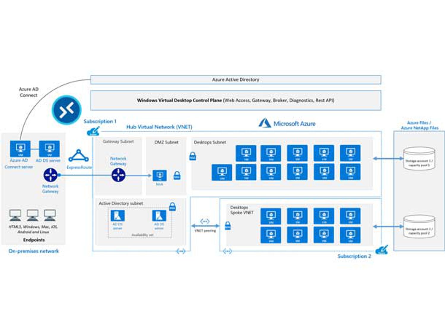 11 Azure announcements from Inspire 2021 - Cloud - CRN Australia