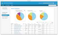 Review: AirWatch - iTnews