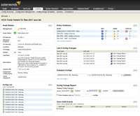 Review: SolarWinds Network Configuration Manager - Security - iTnews