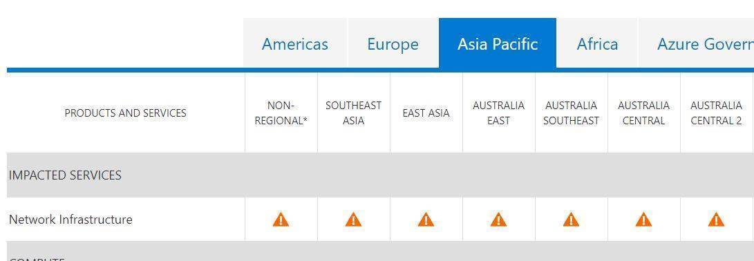 Azure outage turned off Australia breakfast - Cloud -