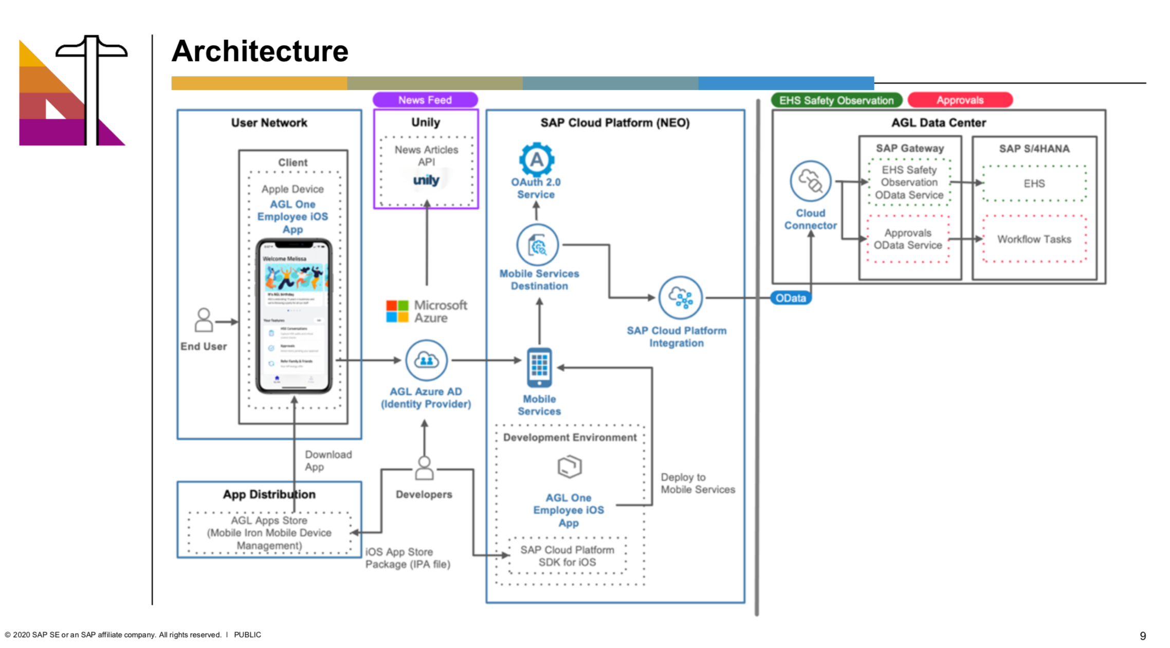 AGL skins 300 plus enterprise systems with a single employee app