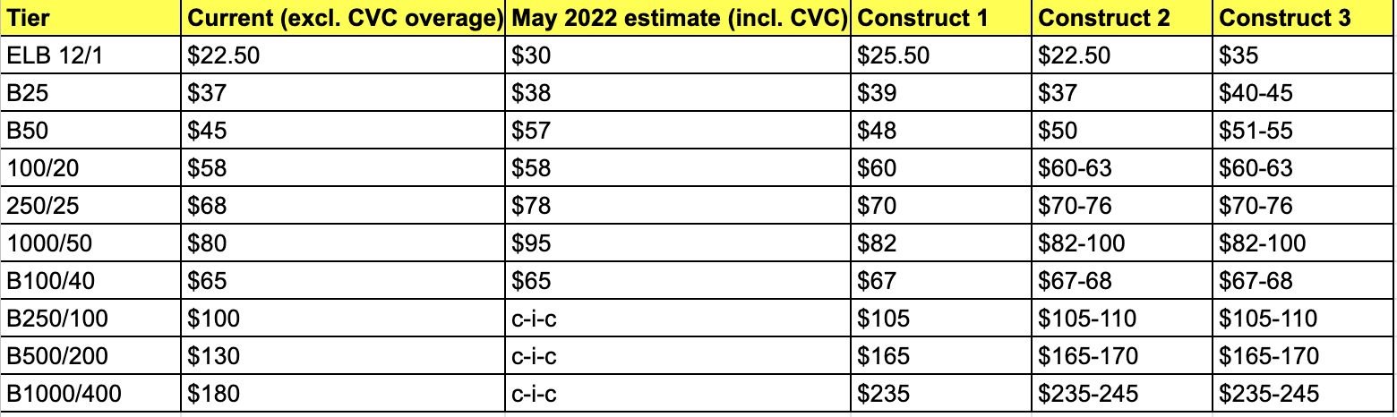 NBN Co offers to axe CVC in exchange for yearly price hikes - Telco/ISP ...