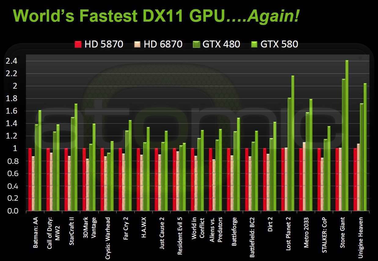 nvidia graphic card benchmark chart