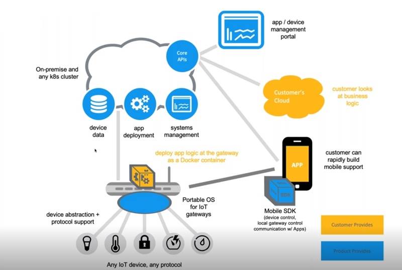 Как повлияет на intelligent edge технология 5g