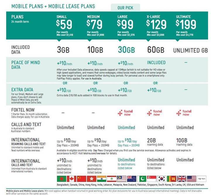 telstra business plans cis