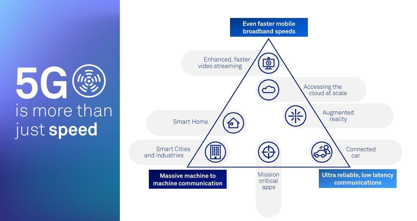 telstra 5g business plan