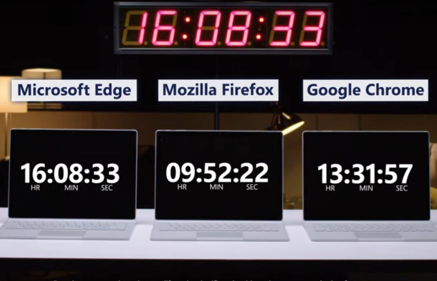 microsoft edge battery mode takes off microsoft edge battery mode takes off