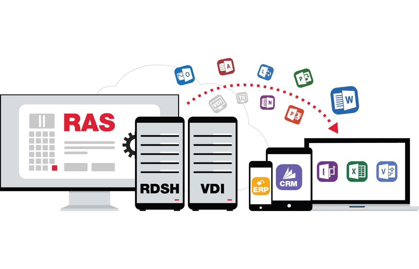 Application publishing. Установка Parallels Remote application Server. Parallels ras. Распараллеливание на серверах. Application Publishing картинки.