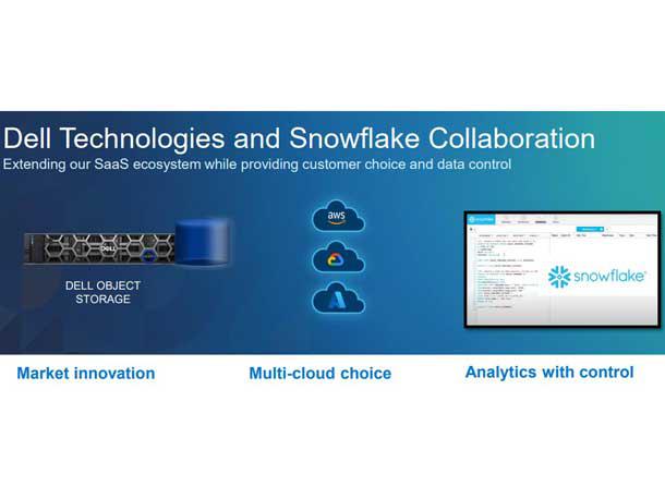 Dell-Snowflake launch cloud, storage partnership - Vimarsana News