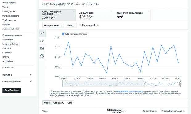 How to make money on YouTube - Estimated earnings