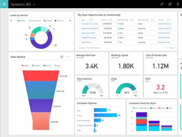 Microsoft To Raise Various Dynamics 365 Commercial Prices - Software 