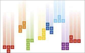 Does software-defined storage stack up?
