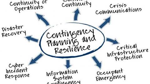 what is business continuity planning