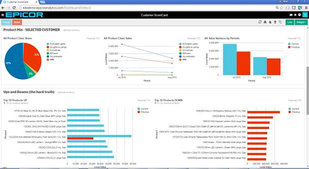 Five ERP systems compared - Services - Software - Business IT