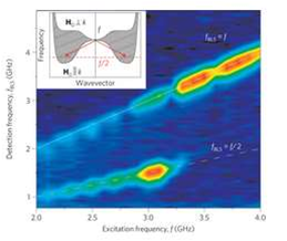 Researchers ride waves for better spin current 