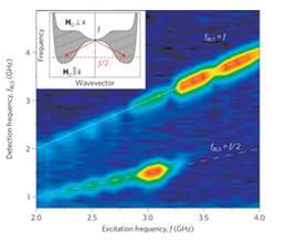 Does spintronics spell the end of the transistor?