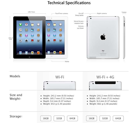 Brits rile up over iPad '4G'