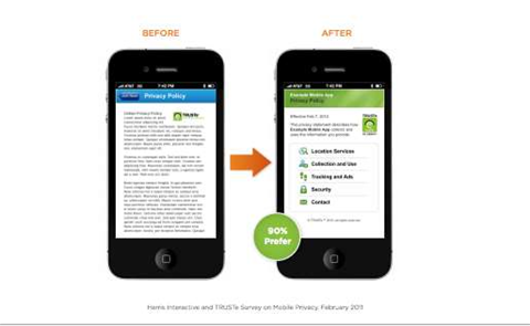Hardware giants sign 'global' apps privacy accord