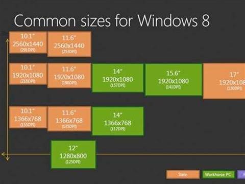Windows 8 tablets to beat iPad 3 in resolution