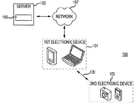 Siri to become a universal gadget voice control